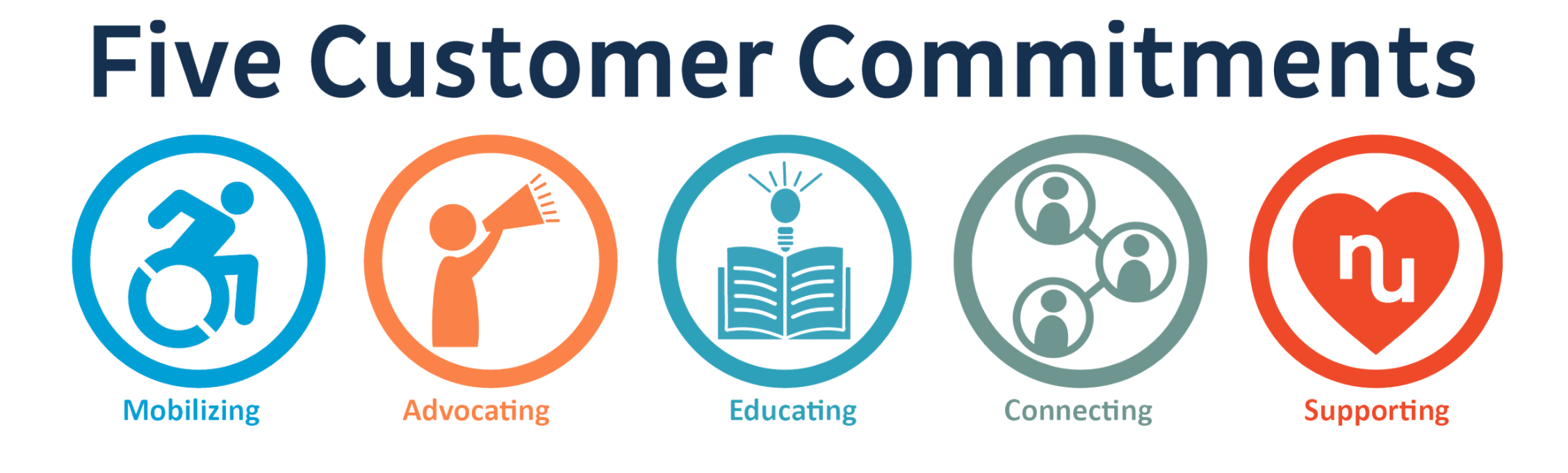 5-Customer-Commitments.jpg