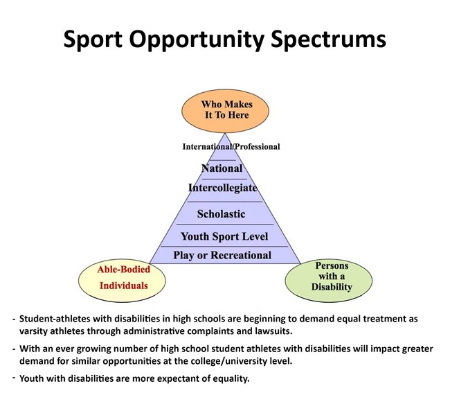 Sport-Opportunity-Spectrums(1)-(1).jpg