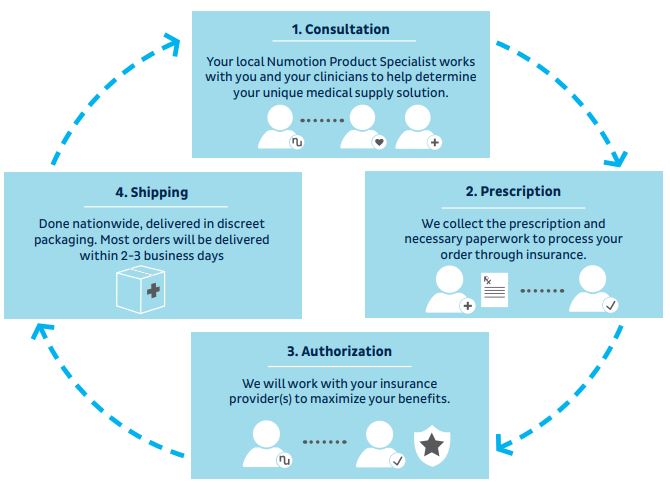 med-supply-guide-2.JPG